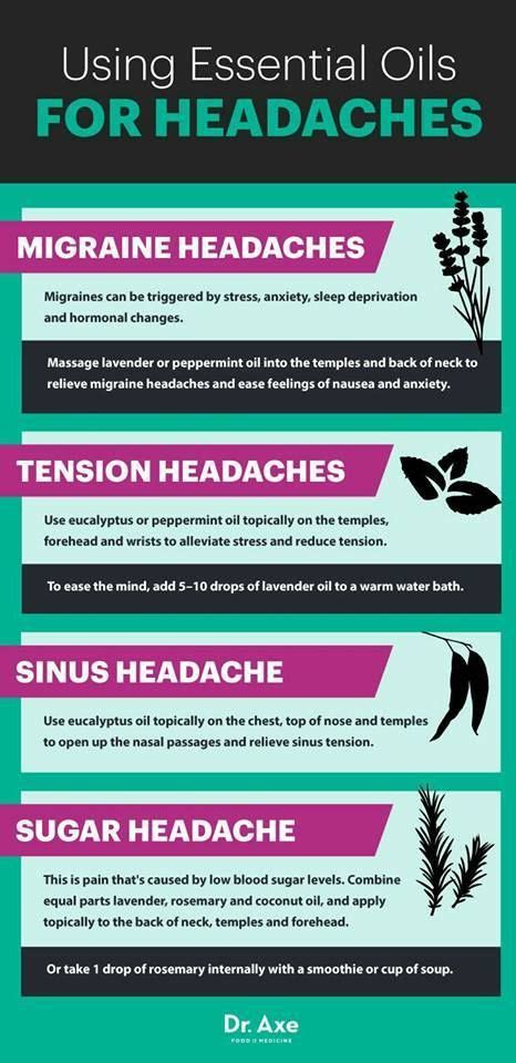 Essential Oils for Headaches ##essentialoils | Essential oils for ...