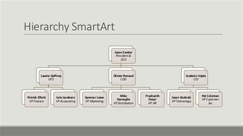 Hierarchy smart art