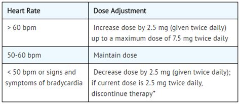 Ivabradine - wikidoc