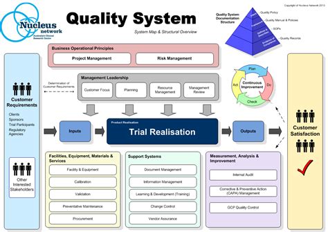 quality management system - Google Search | Operations management, Risk ...