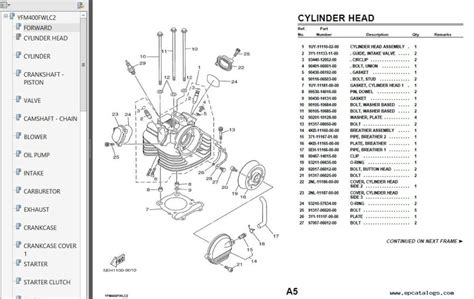 Yamaha Spare Parts Catalogue Pdf | Reviewmotors.co