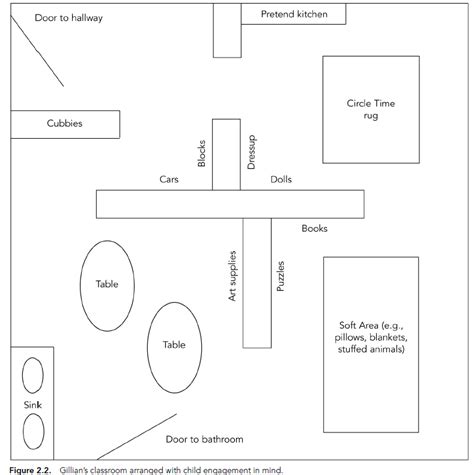 Try These Classroom Arrangement Tricks to Maximize Student Engagement ...