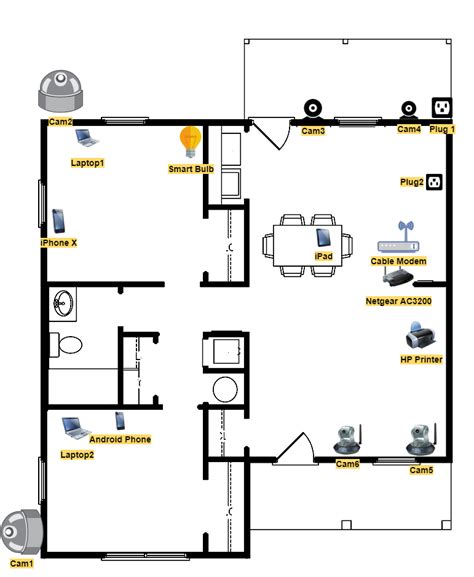 Smart home network setup | Download Scientific Diagram