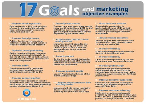 Marketing strategy in social media: solution of 17 goals | Social media ...