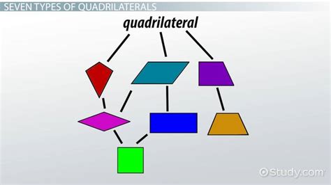 Irregular Quadrilateral Shape In Real Life