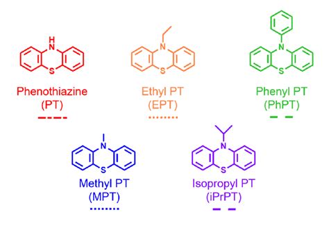 Structures and abbreviations of phenothiazines used in this study.... | Download Scientific Diagram