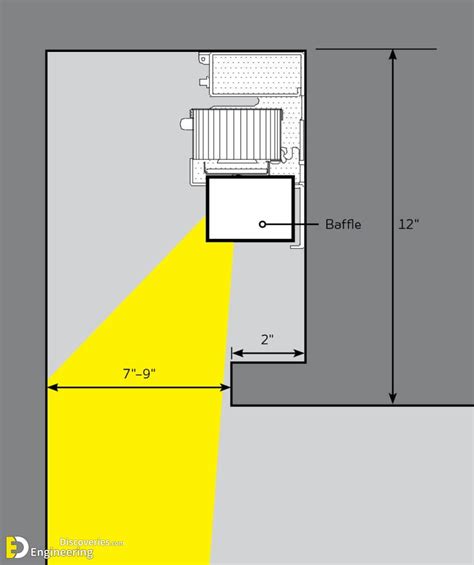 How To Install LED Cove lighting? | Engineering Discoveries