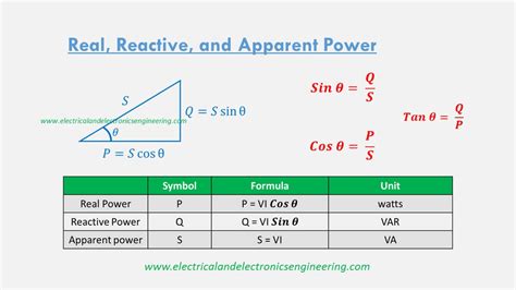 3 Types of Electric Power in AC Circuits - Real, Reactive, and Apparent Power - Electrical and ...