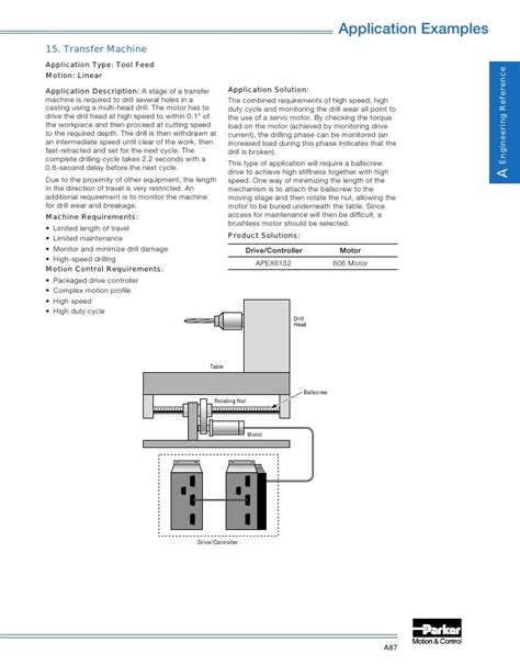 Stepper motor applications