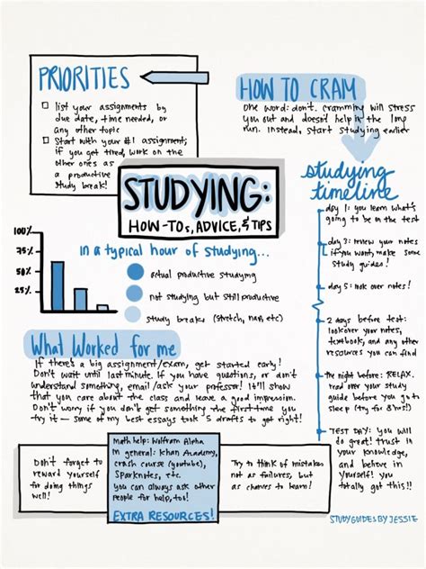 Paper 3 Q1: Study Guide – Awakened Learning