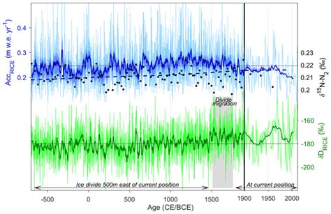 CP - Relations - Interpolation methods for Antarctic ice-core timescales: application to Byrd ...