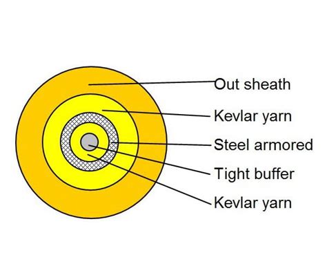 Simplex Indoor Armored Fiber Optic Cable Price & Datasheet