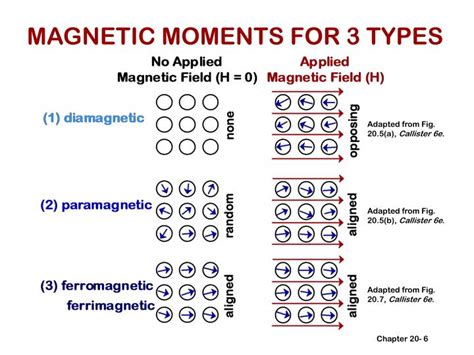 PPT - CHAPTER 20: MAGNETIC PROPERTIES PowerPoint Presentation - ID:5497068