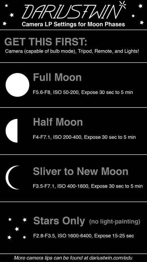 Camera LP settings for moon photography : r/coolguides