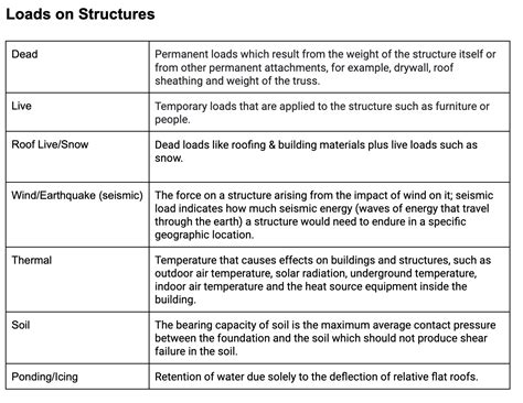 What is a Structural Engineer - Answers to all your questions ...