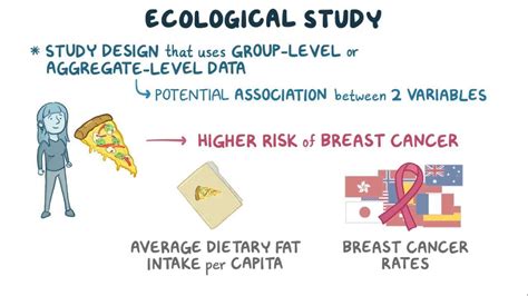 Ecologic study - Osmosis