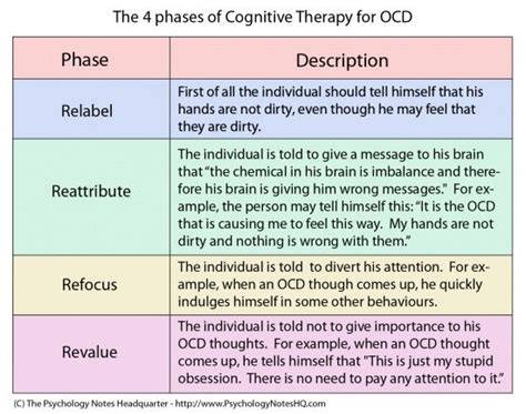 The 25+ best Cognitive therapy ideas on Pinterest | Cbt therapy, Cbt and Cbt techniques