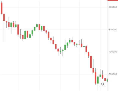 Stock Market Crash 2008 Chart / Financial Crisis 2008 Subprime Economic ...