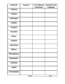 Electron Dot Diagram Worksheet by Ray Science | Teachers Pay Teachers