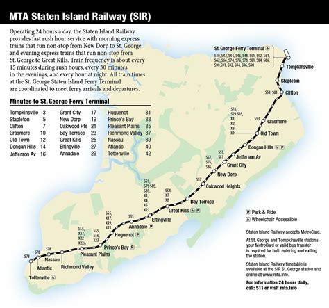 SIR: Staten Island metro map, United States