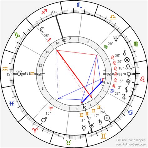 Birth chart of Newt Gingrich - Astrology horoscope