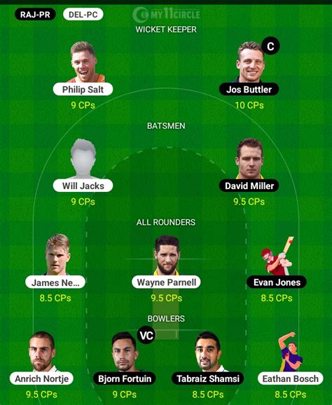 Paarl vs Pretoria, South Africa T20 League, 2023: Today’s Match Preview, Fantasy Cricket Team ...