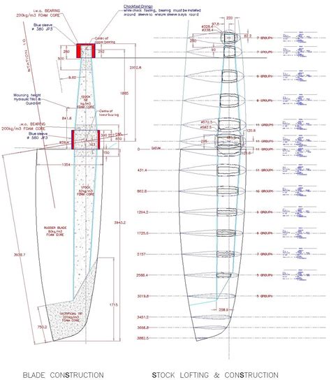 Rudders & Stocks — GMT Composites