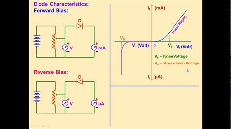 3. PN Junction Diode - YouTube