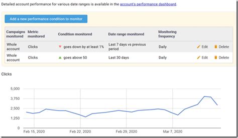 New Features: Performance Monitoring Made Easy - Adalysis