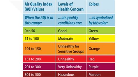 What does AQI mean? Air quality explained amid wildfire smoke | wtsp.com