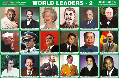 All World Leaders