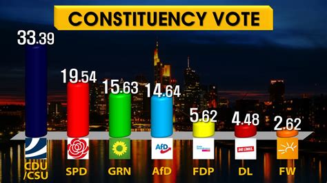 [Germany General Election]2023 April Projection / Prediction / Forecast ...