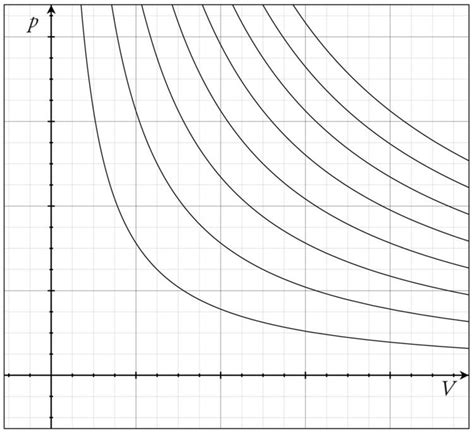 Isothermal process - Alchetron, The Free Social Encyclopedia