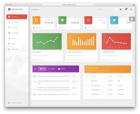 Angular Material Admin Dashboard Templates