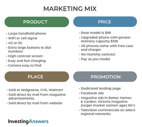 Marketing Mix | Examples & Definition | InvestingAnswers