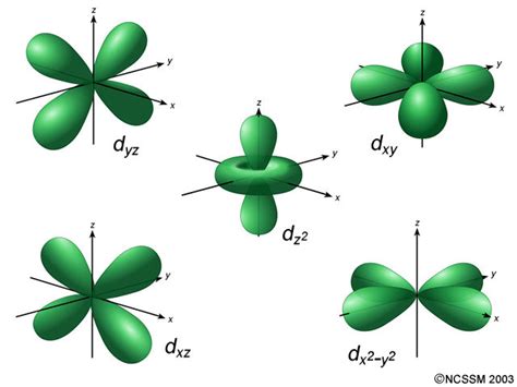 What Is The Maximum Number Of Electrons That Can Occupy The 3d Orbitals | Free Download Nude ...