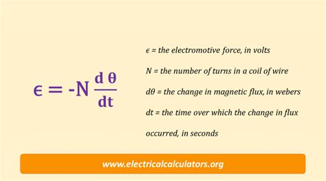 Faraday’s Law and Lenz's Law Formula Calculator • Electrical ...