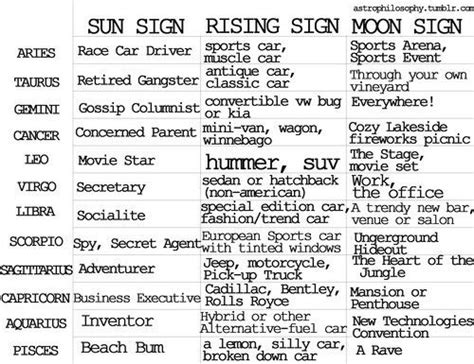 35 Astrology Signs Rising And Moon - Astrology Today