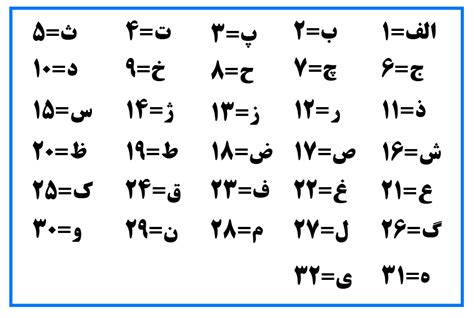 حروف ابجد به انگلیسی