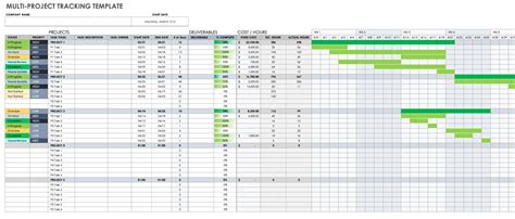 Gantt Chart Excel Template Multiple Projects
