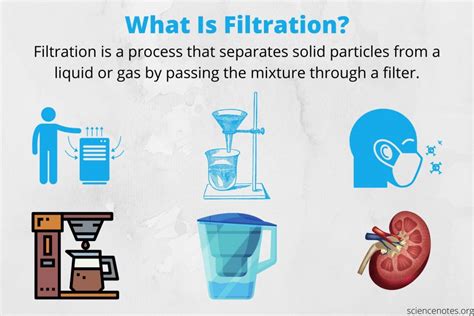 What Is Filtration? Definition and Processes