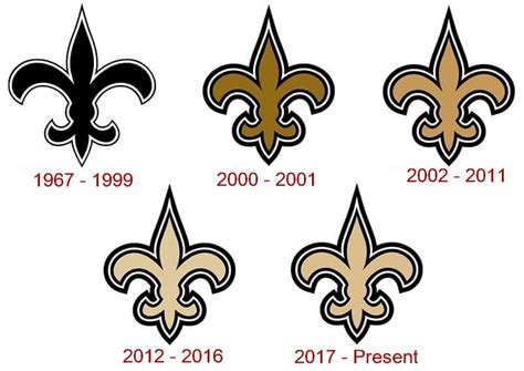 New Orleans Saints logo and Its History | LogoMyWay