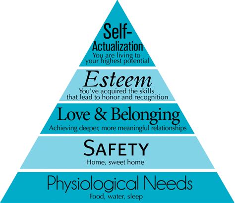 More Maslow's Hierarchy, Less Maslow's Hammer - Recode