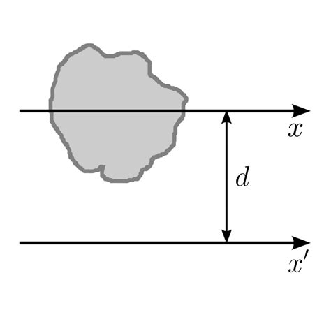 File:Parallel axis theorem.svg - Wikimedia Commons