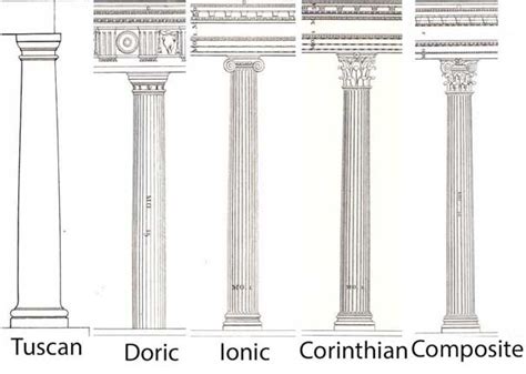 Greek Columns Ionic