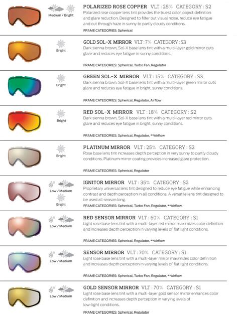 Smith Goggle Lens Color / Tint Guide | evo | Snowboarding, Snowboarding gear, Snowboading