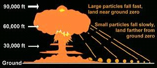 Estimated fallout pattern from nuclear air burst - Radiation Emergency ...