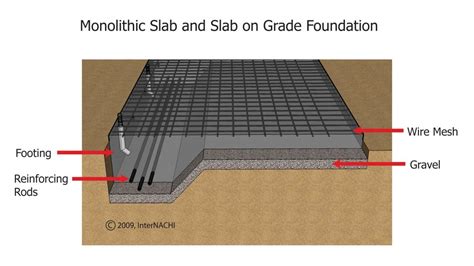 Slab-On-Grade Foundations and Their Application- S3DA Design