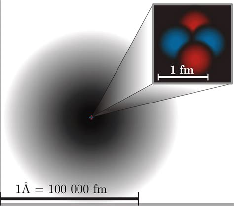 What Is an Electron Cloud?