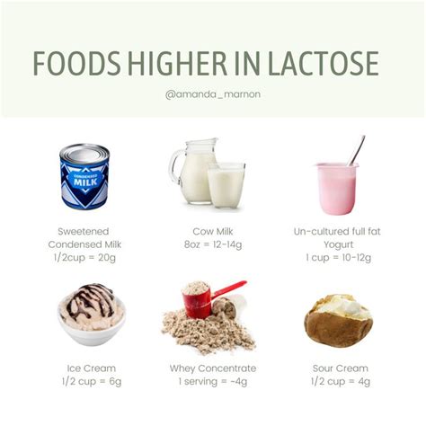 ARE YOU LACTOSE INTOLERANT?